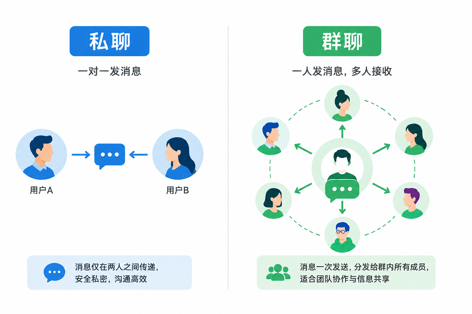 群聊成员变更事件：入群/踢人/退群/解散